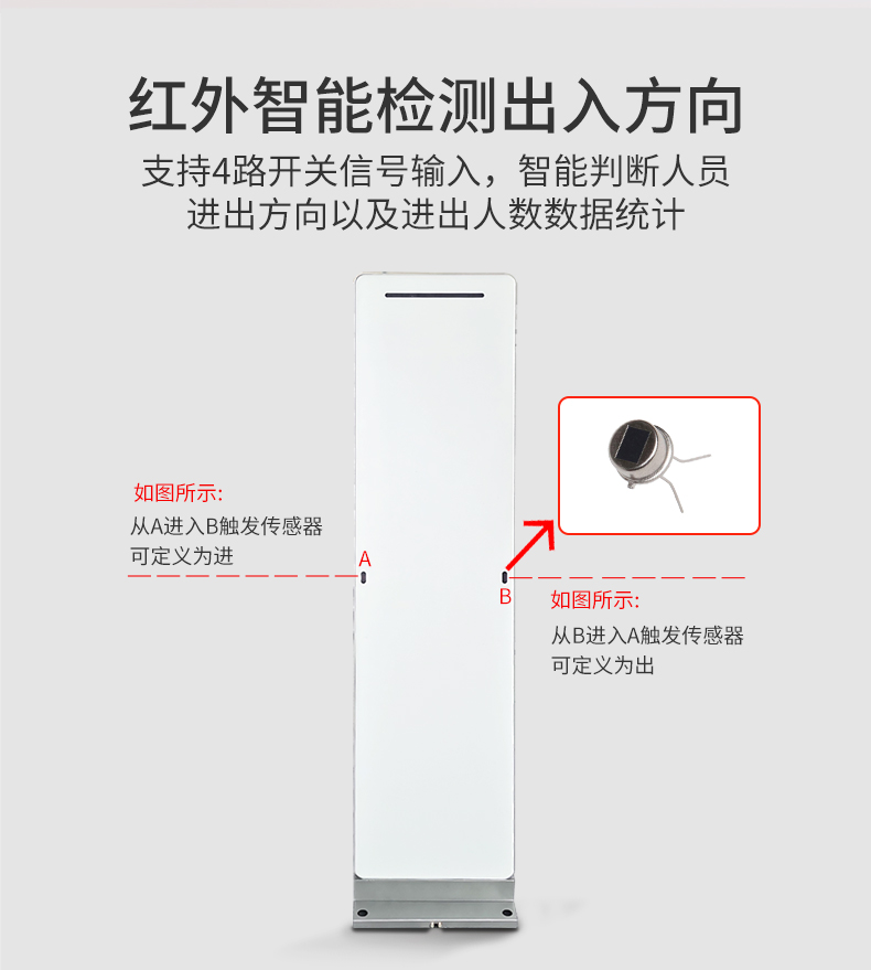 RFID標(biāo)簽通道門(mén)