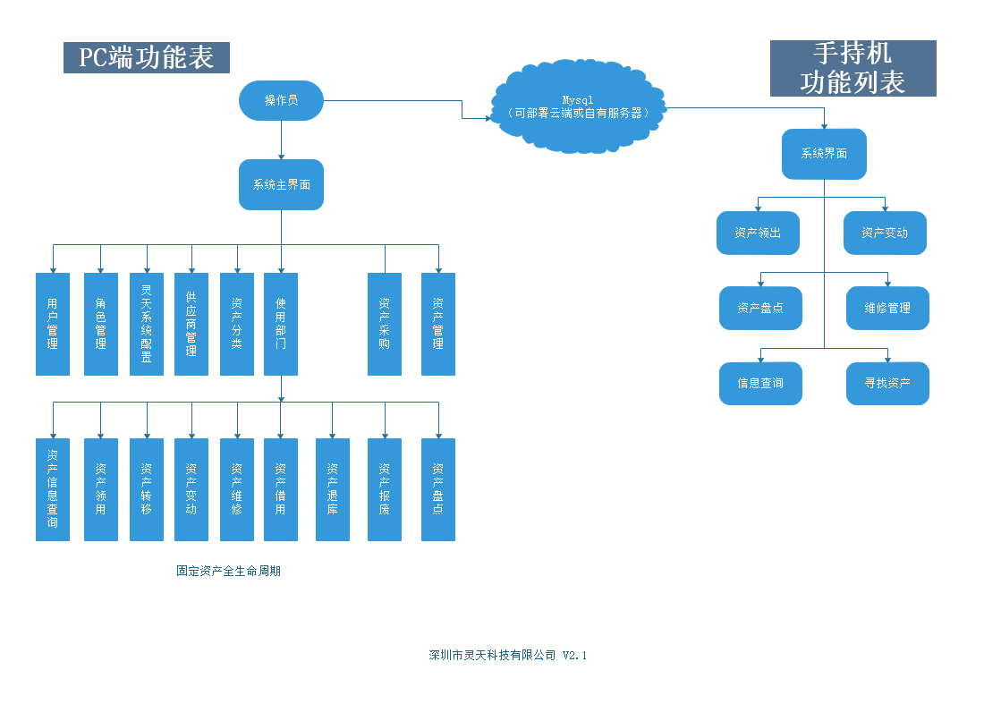 rfid標簽，rfid手持機，rfid打印機，rfid電子標簽，柔性抗金屬電子標簽，rfid讀寫器，超高頻標簽