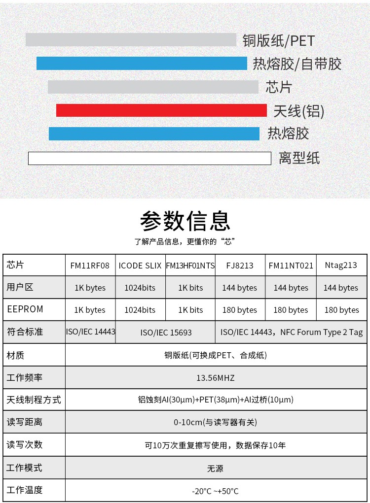 rfid標簽,rfid手持機,rfid打印機,rfid電子標簽,柔性抗金屬電子標簽,rfid讀寫器,超高頻標簽 rfid標簽