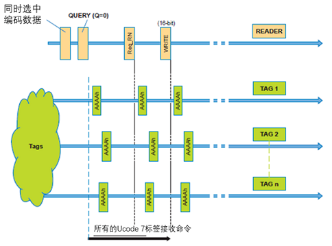rfid標簽,rfid手持機,rfid打印機,rfid電子標簽,柔性抗金屬電子標簽,rfid讀寫器,超高頻標簽 rfid電子標簽
