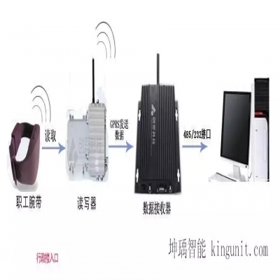 廠區人員定位系統解決方案