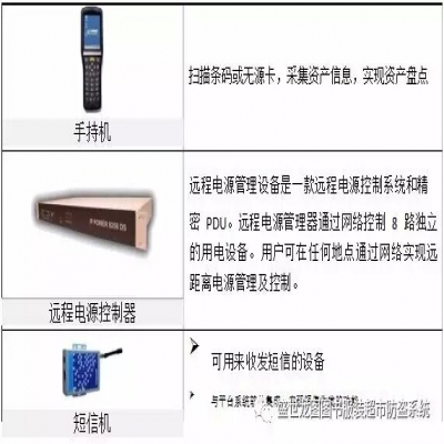 RFID系統資產管理解決方案