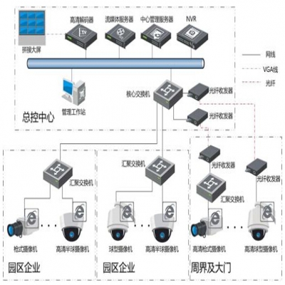 智能安防監控系統解決方案