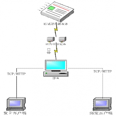 重要文件動態監管系統